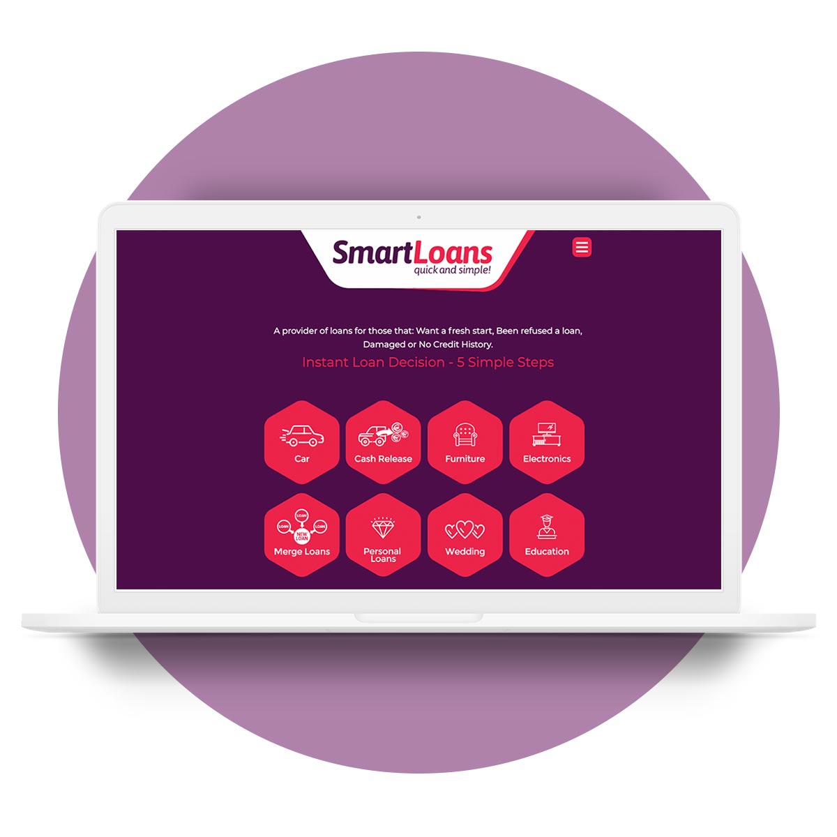 Sales Funnel website design kerry